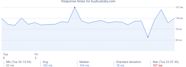 Buybuybaby Com Website Siteencyclopedia Com Websites