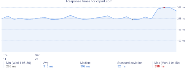 load time for clipart.com