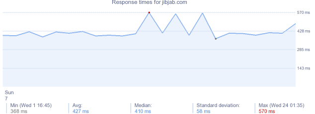 load time for jibjab.com