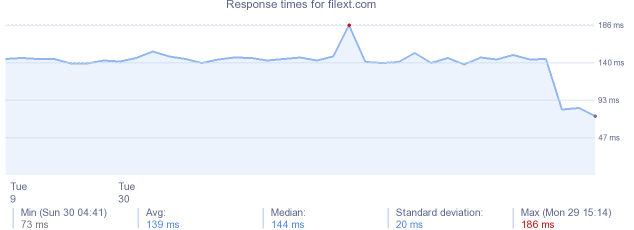 load time for filext.com