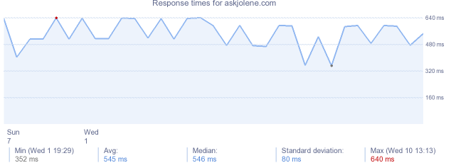 Askjolene.Com Askjolene.Com