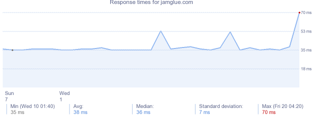 load time for jamglue.com