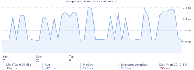 load time for kawasaki.com