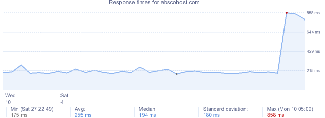 load time for ebscohost.com