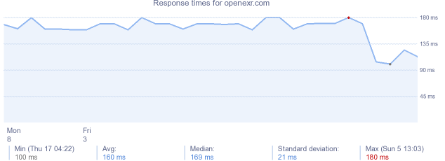 load time for openexr.com