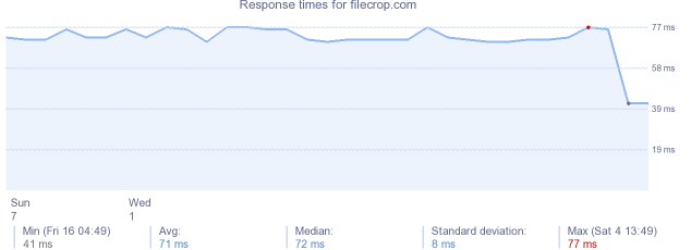 load time for filecrop.com