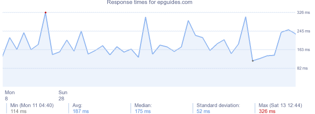 load time for epguides.com