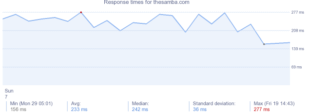 load time for thesamba.com