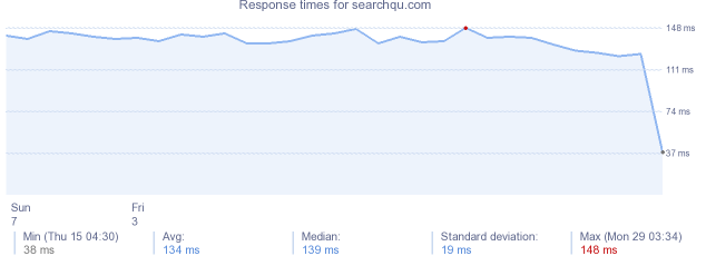 load time for searchqu.com