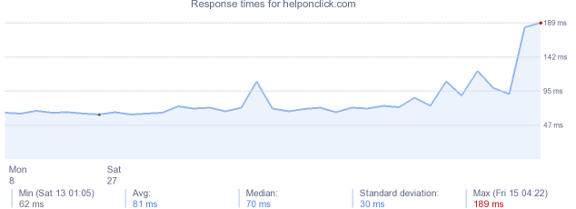 load time for helponclick.com