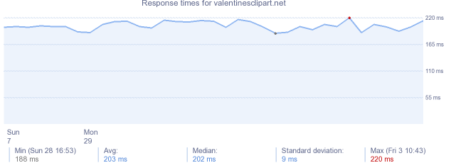 load time for valentinesclipart.net