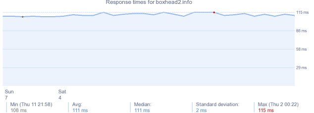 Boxhead 2 Play Rooms - flash game @.