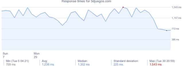 3djuegos Com Website Siteencyclopedia Com Websites