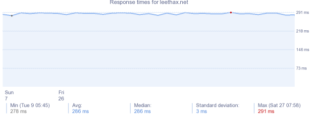 load time for leethax.net
