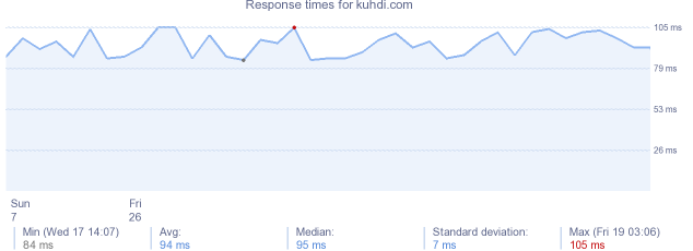 load time for kuhdi.com