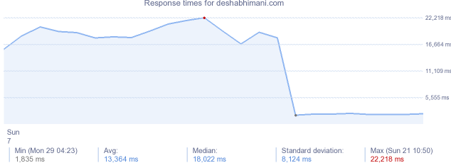load time for deshabhimani.com