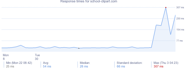 load time for school-clipart.com