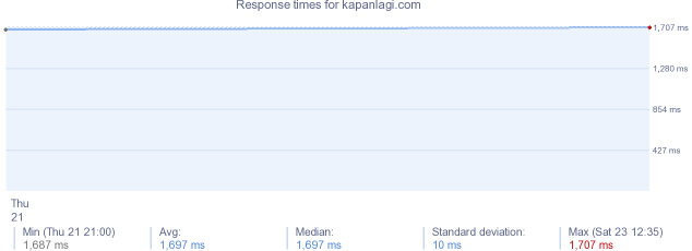 load time for kapanlagi.com